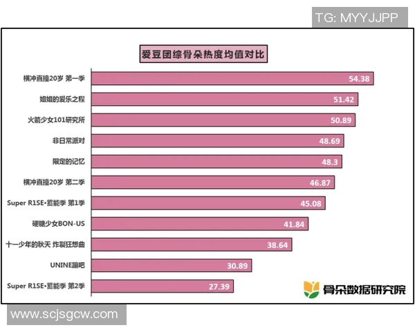 数据揭示：火箭本赛季表现起伏不定